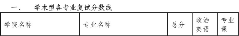 西北政法大學(xué)2015年碩士研究生復(fù)試分?jǐn)?shù)線(學(xué)碩) 西北政法大學(xué)2015年碩士研究生復(fù)試分?jǐn)?shù)線(學(xué)碩)