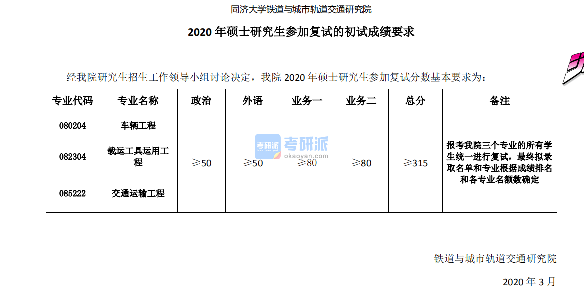 2020年同濟大學(xué)鐵道與城市軌道交通研究院碩士研究生復(fù)試的初試成績要求