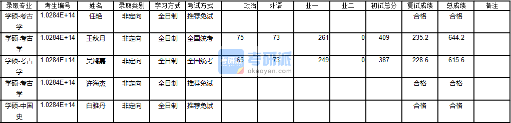 南京大學考古學2020年研究生錄取分數(shù)線